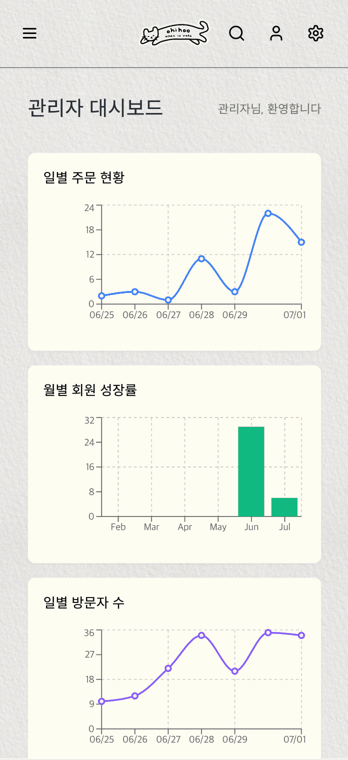 오히후 스크린샷 6